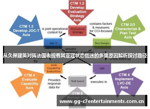 从久保建英对阵法国表现看其亚冠状态低迷的多重原因解析探讨路径